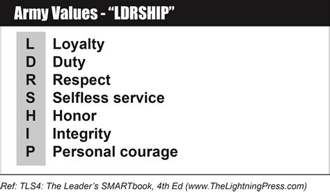 Army Values - The Lightning Press SMARTbooks