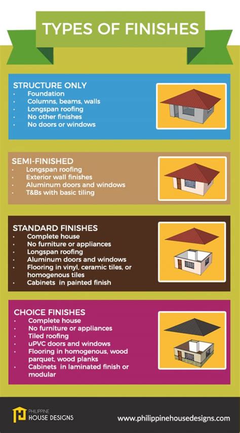 Types Of Finishes Philippine House Designs