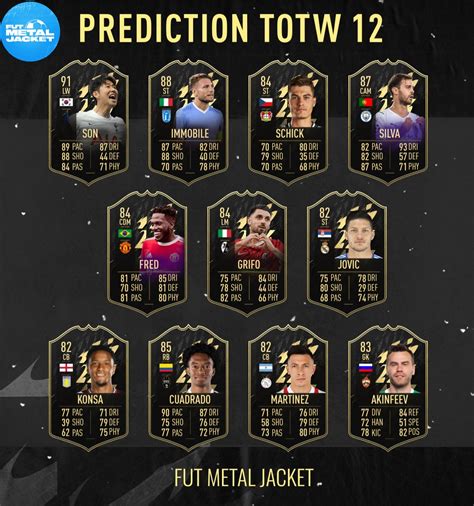 Fifa 22 Prediction Totw 12 Fut Metal Jacket