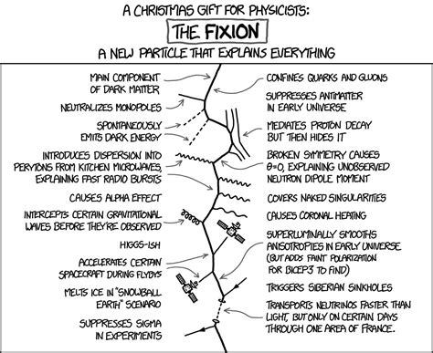 Xkcd Fixions Rphysics