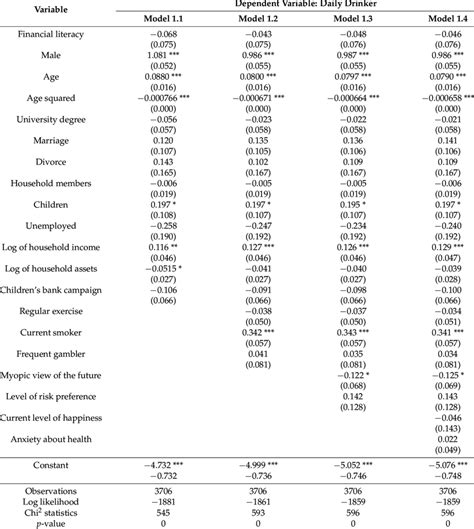 Probit Model Regression Results Download Scientific Diagram