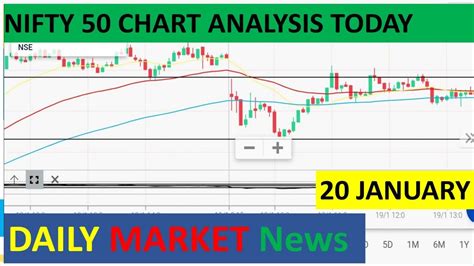 Nifty 50 Today Nifty 50 Analysis Nifty 50 Chart Analysis Today Nifty