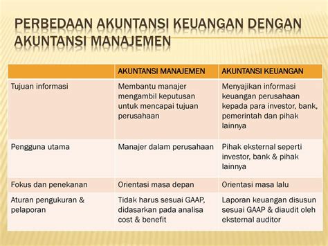 Perbedaan Akuntansi Biaya Dan Akuntansi Keuangan Akuntansi Biaya Pada