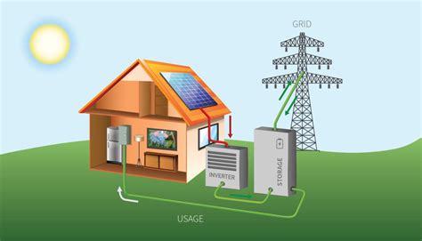 Grid Tied And Hybrid Solar Systems With Battery Backup A M Sun