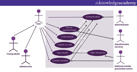 Archimate Vs Uml Detailed Comparison