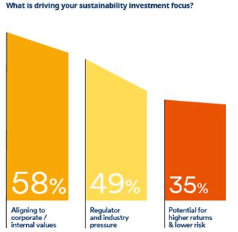 Schroders Institutional Investor Study Active Engagement