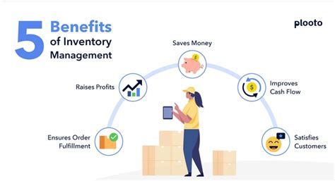 How Can Inventory Management Improve Your Business