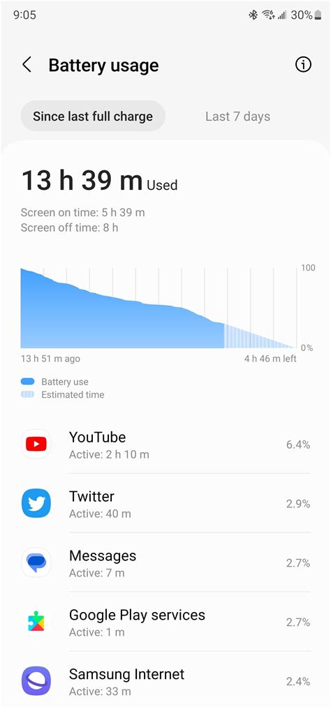 S23 Ultra battery life. First full day with the phone and I'm blown