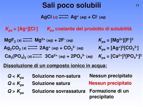 2017 Le Soluzioni Tampone Sali Poco Solubili Ppt Scaricare