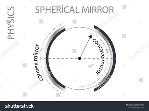 221 Vertex distance Images, Stock Photos & Vectors | Shutterstock