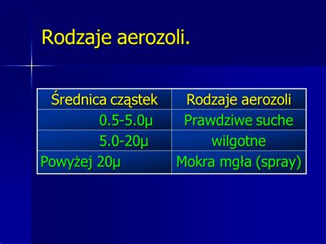 Praktyczne aspekty aerozoloterapii - ppt pobierz