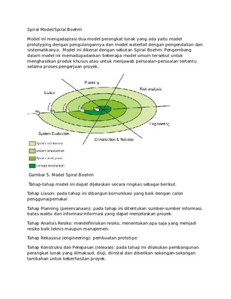 Doc Spiral Model Syalsabila Azky Firdaus