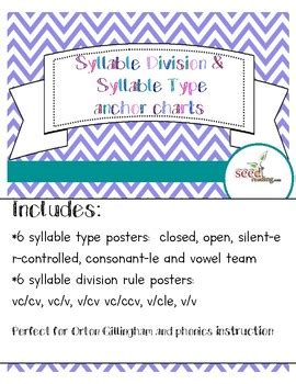 Orton Gillingham Syllable Type And Division Posters Anchor Charts