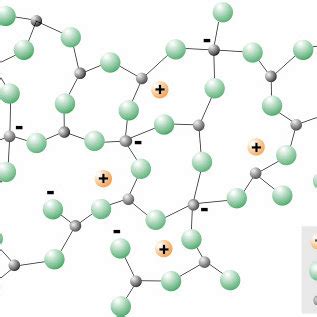 Schematic Two Dimensional Representation Of The Random Structure Of