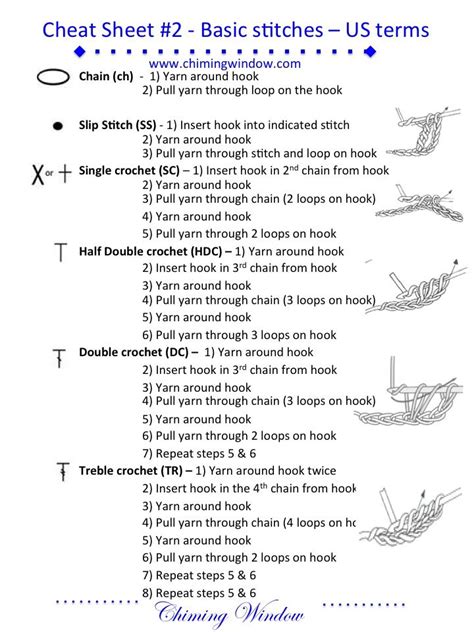 Cheat Sheet Basic Stitches Basic Stitches Crochet Tutorial Stitch