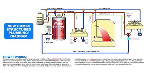 Mobile Home Water Line Diagram Things To Know About Caring F