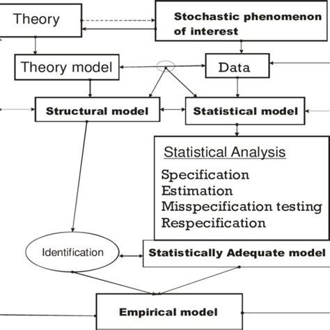 An Empirical Modeling Framework Download Scientific Diagram