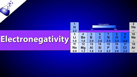 Electronegativity - YouTube