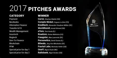 PFF History - PFF 2017 fintech awards