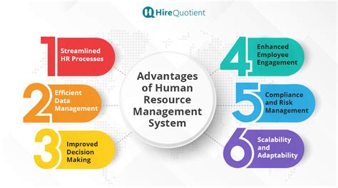 Advantages Of Human Resource Management System Hirequotient