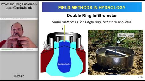 Field Methods In Hydrology Chapter 20 Infiltration Measurement And