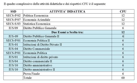 Concorsi Mobilit Docenti Cfu Certificazioni Linguistiche Master