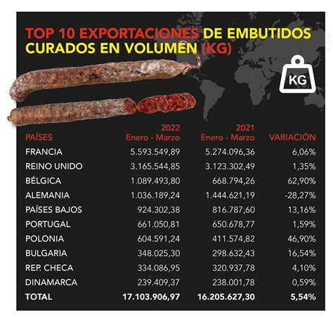 El Consorcio del Chorizo Español incrementa sus ventas un 70 en el