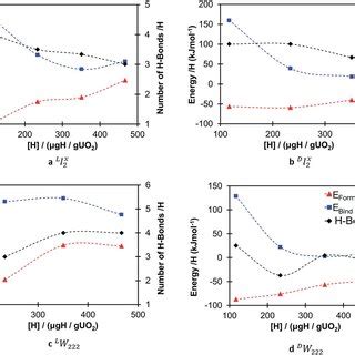 Structure Of Oxygen Defect Clusters In Uo A Split Di Interstitial