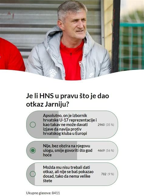 Slobodna Dalmacija Je Li Hns U Pravu To Je Dao Otkaz Jarniju