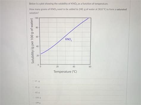 Solved Below Is A Plot Showing The Solubility Of Kno3 As A