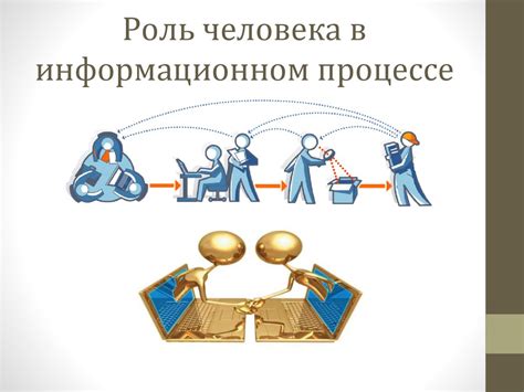 Управление персоналом - online presentation