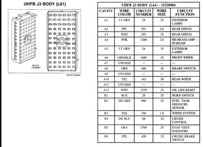 Solved Fuse Box Diagram Saturn Vue Fixya