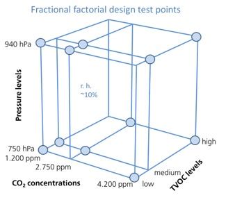 Probandentests In Der Flight Test Facility Fraunhofer IBP