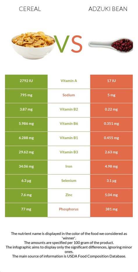 Cereal Vs Adzuki Bean — In Depth Nutrition Comparison