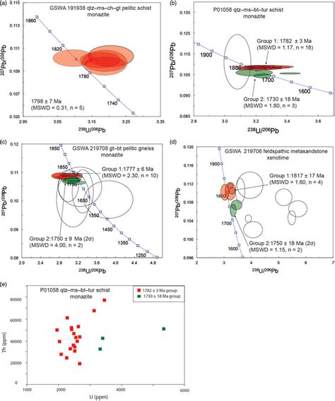 U Pb Concordia Diagrams For A C Monazite And D Xenotime E Th And