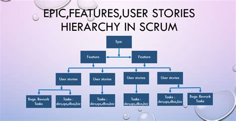 Jira Scrum Hierarchy Epic Feature User Story