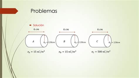 Campo Electrico Distribuciones Continuas De Carga Clase Te Ppt