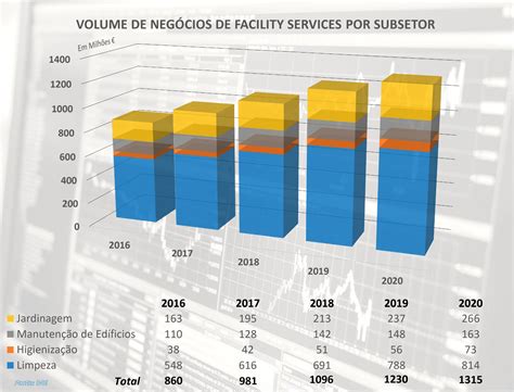 Gráficos 17 Estudo FS Volume de Negócios APFS