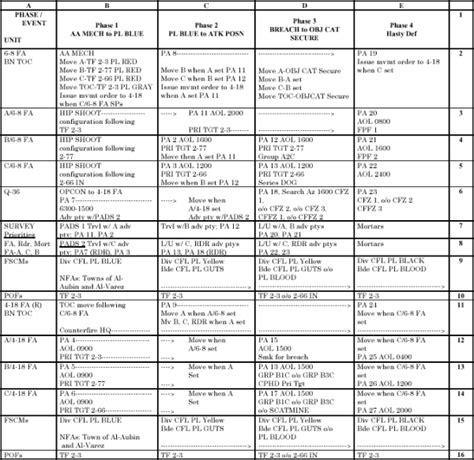 Fm3 0921 Appendix A Field Artillery Support Plan