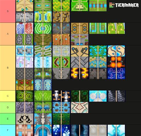 Btd Battles Maps Tier List Community Rankings Tiermaker