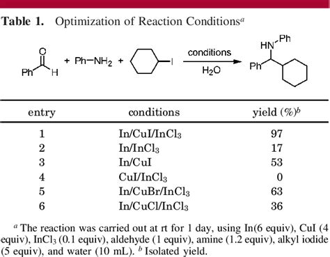 Table 1 From Indium Copper Mediated Barbier Grignard Type Alkylation Reaction Of Imines In