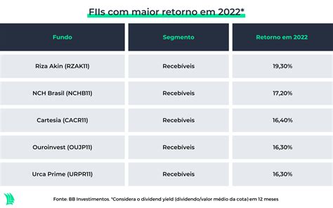 Fundos imobiliários confira os mais indicados para janeiro