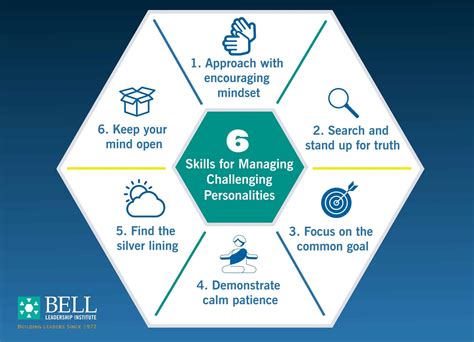 Skills For Managing Challenging Personalities Bell Leadership