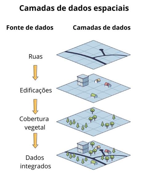 Sistema De Informações Geográficas Sig Brasil Escola