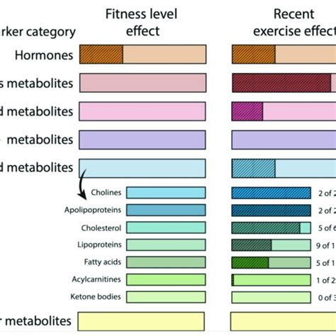 Heatmap Of Hierarchically Clustered Biomarkers And Metabolic Parameters