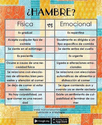 Hambre física o Hambre emocional