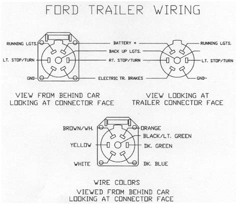 1996 Ford F250 Trailer Wiring Diagram Pictures Wiring Diagram Sample