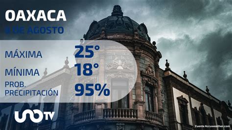 Clima En Oaxaca Para El 6 De Agosto De 2023 Unotv