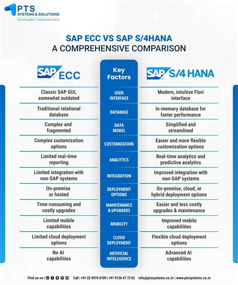 Visual Guide To Help Choose Between SAP ECC And SAP S 4HANA Regulatory