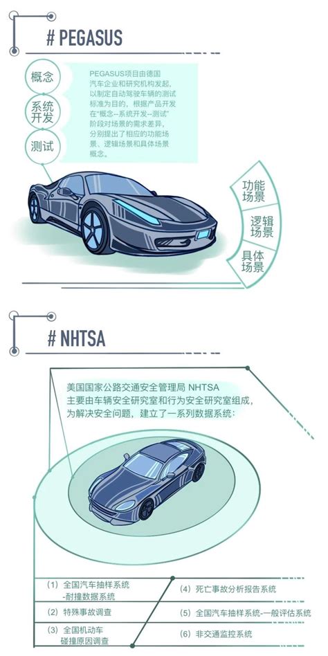 自动驾驶预期功能安全（四）上海工业控制安全创新科技有限公司